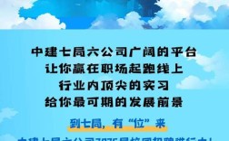 2025中建校招何时启动？岗位有何新变化？