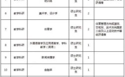 洛阳613所校招岗位有哪些？