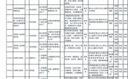 2025天津事业单位招聘何时出公告？