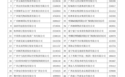 2025广西事业单位招考何时启动？