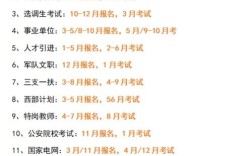 2025长春事业单位考试几月考？