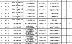 事业单位下半年岗位招聘何时开始？