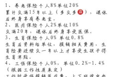 事业单位五险一金缴纳比例是多少？