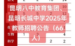 2025昆明教师招聘何时启动？