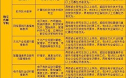 2025校园招聘岗位信息何时更新？