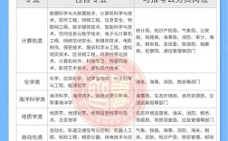 大专考公事业编，可行吗？限制多吗？