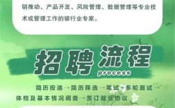 哪些银行春季校园招聘在招？