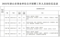 2025唐山教师招聘何时开始？