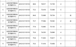 广东事业单位往年合格线是多少？