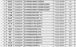 2025思南事业单位报名入口几时开通？