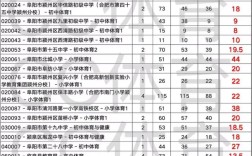 2025安徽教师招聘考试成绩排名何时公布？