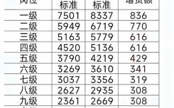 差额拨款事业单位 工资