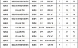2025漳州教师招聘何时启动？