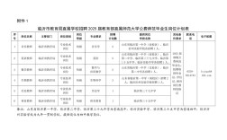 2025临沂教师招聘何时开始？