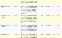 西安局2025校招何时启动？有何岗位要求？