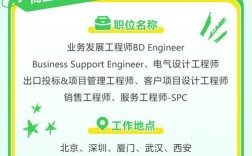 施耐德电气2025校招行程何时公布？