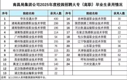 2025铁路局校招何时启动？岗位有何要求？