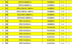2025芝罘区事业单位何时报名？