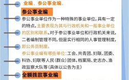 公益一类、二类、三类事业单位有何区别？