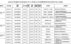 常德市2025教师招聘何时启动？