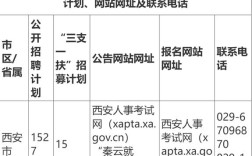 陕西事业单位招考专业有哪些限制？