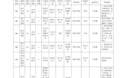 2025南平事业单位何时报名？