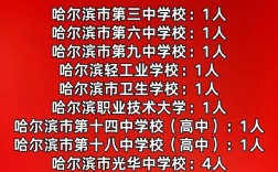 2025哈尔滨教师招聘何时启动？
