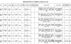 江苏省属事业单位公开招聘平台