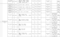 安徽省亳州市事业单位招聘