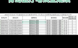 2025青岛事业单位何时报名？