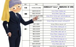 漳州事业单位招聘官网入口在哪？