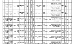 西城2025事业单位招聘何时报名？