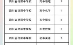 德阳外国语学校教师招聘有何要求？