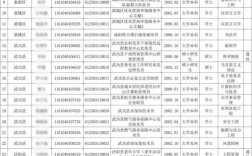 2025咸阳事业单位何时报名？