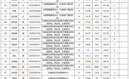 永新事业单位成绩何时出？