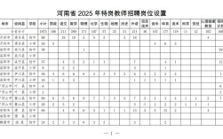 2025年汝州教师招聘何时开始？