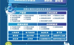 中航株洲331校招有哪些岗位？