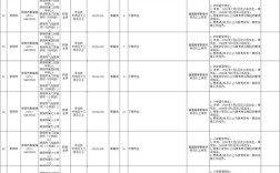 2025河南省直事业单位