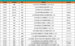 安徽省事业单位考试公告何时发布？