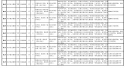 金湾区教师招聘2025