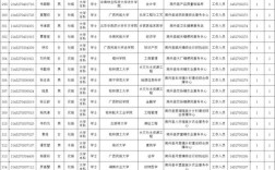 河池市2025事业单位何时报名？