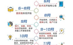 小米校园招聘offer一般几月发？