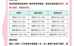 2025内蒙古特岗教师招聘何时出公告？
