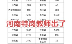 河南特岗教师招聘何时开始？