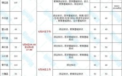 事业单位面试进面比例一般是多少？