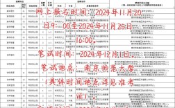 2025姜堰事业单位招聘何时开始？