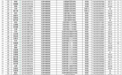 2025太原事业单位招考何时启动？