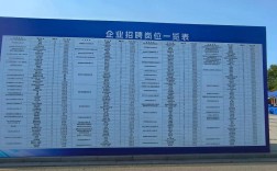 2025南宁校招有哪些岗位？