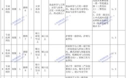 2025事业单位招考何时启动？