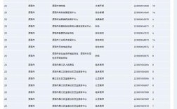 2025兴仁事业单位报名人数多少？竞争激烈吗？